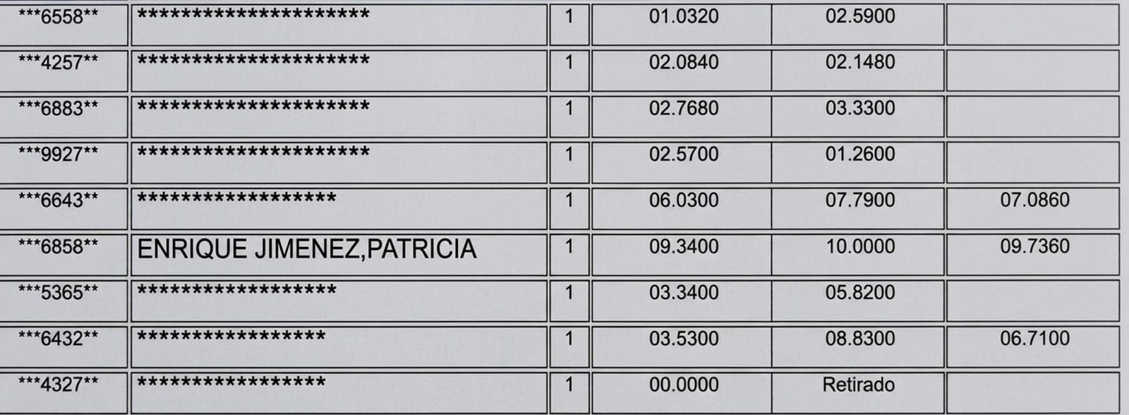 Listado oficial de la Junta de Extremadura mostrando a Patricia Enrique Jiménez con la mejor nota (9,7360) en la oposición de Física y Química 2021